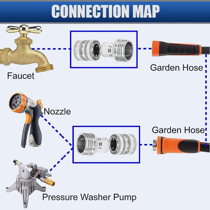 🔥2025 SALE - Garden Hose Quick Connector 3/4 Inch